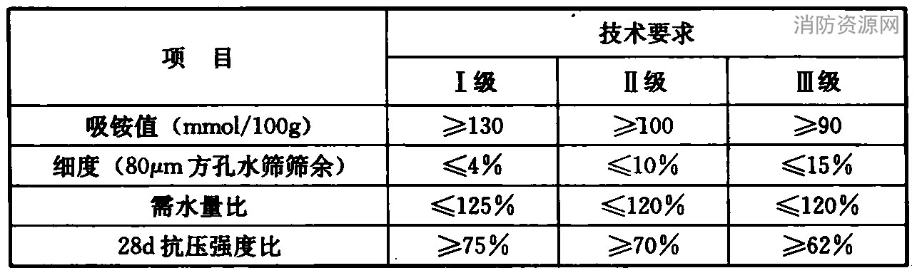 沸石粉技术要求