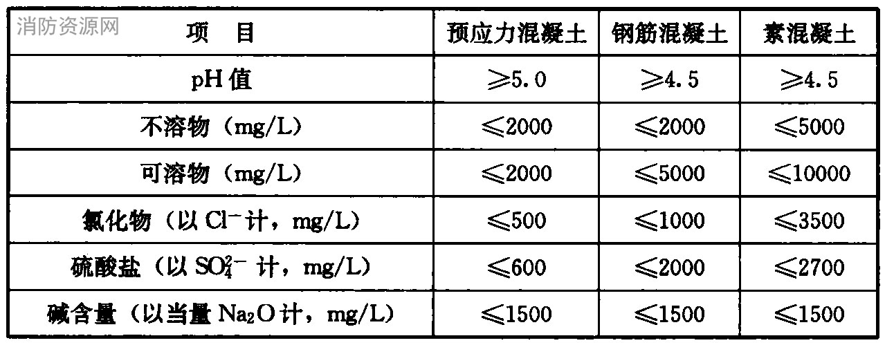 混凝土拌合用水水质要求