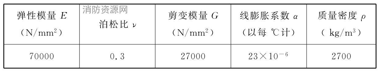 铝合金的物理性能指标