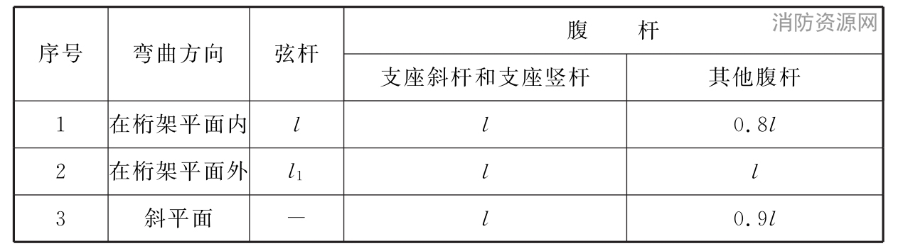  桁架弦杆和单系腹杆的计算长度l0