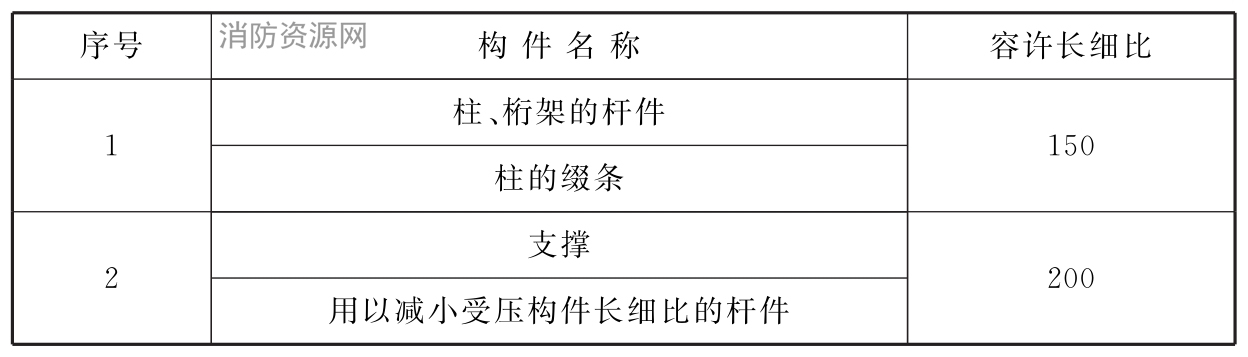  受压构件的容许长细比