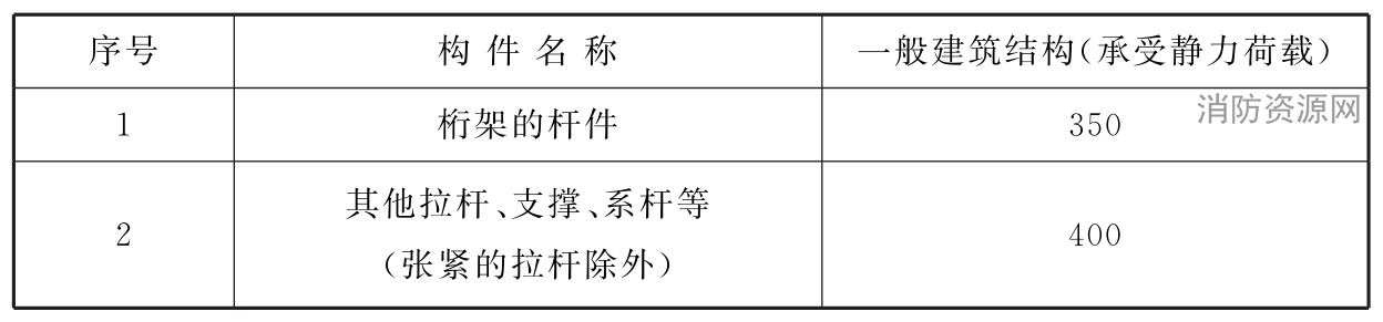  受拉构件的容许长细比