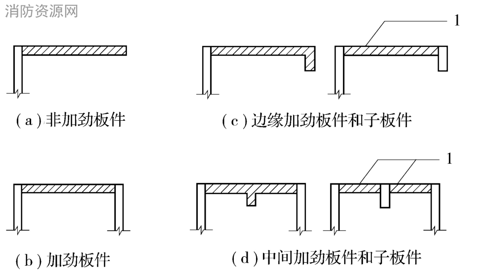 板件类型