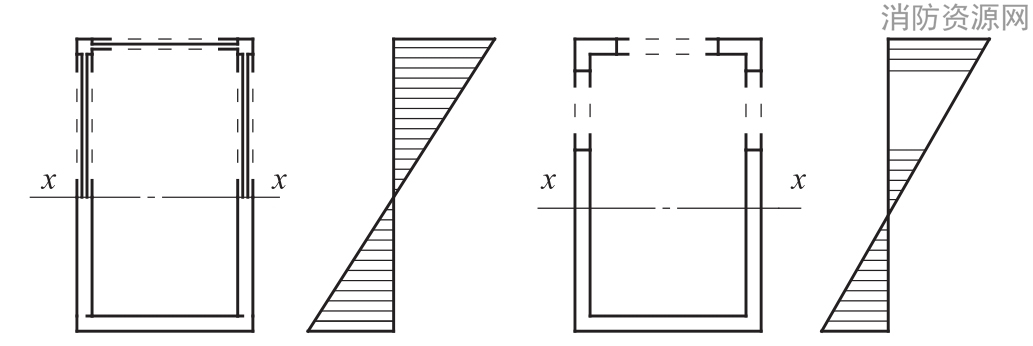  分别按有效厚度法（左）及有效宽度法（右）确定的有效截面