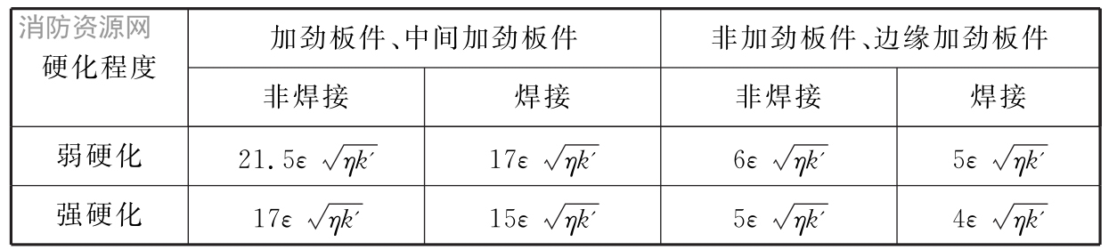  受压板件全部有效的最大宽厚比