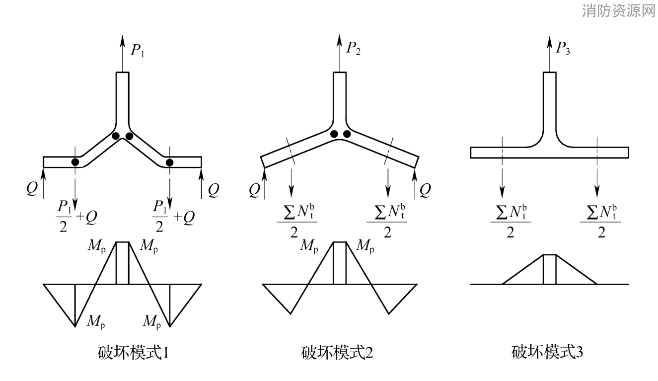  双T形受拉连接的破坏模式