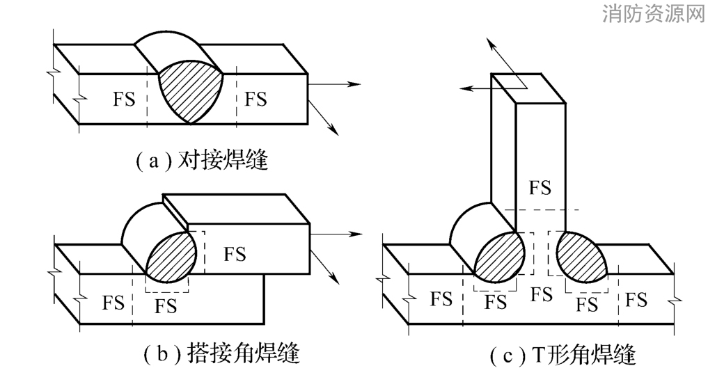  临界失效面FS