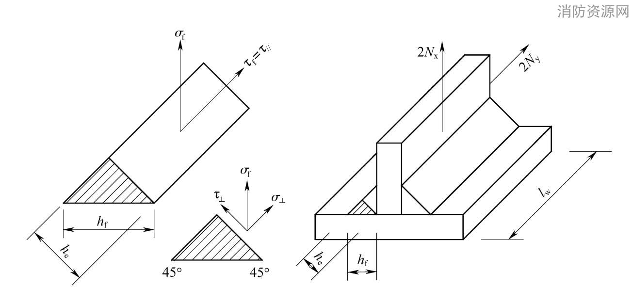  角焊缝有效截面应力分布