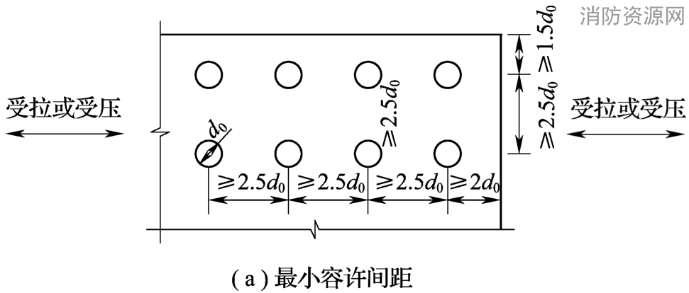  螺栓或铆钉的容许距离