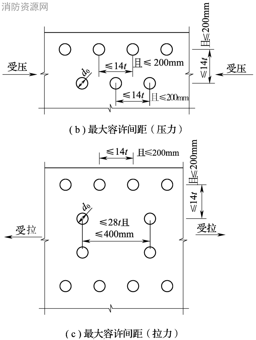  螺栓或铆钉的容许距离