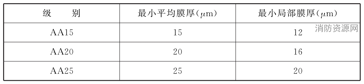  氧化膜厚度级别