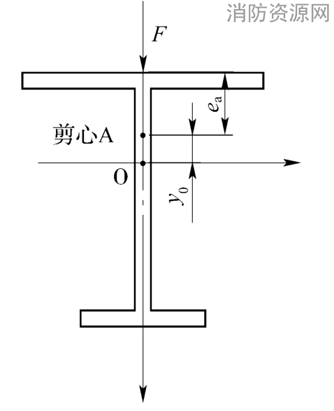  单轴对称截面