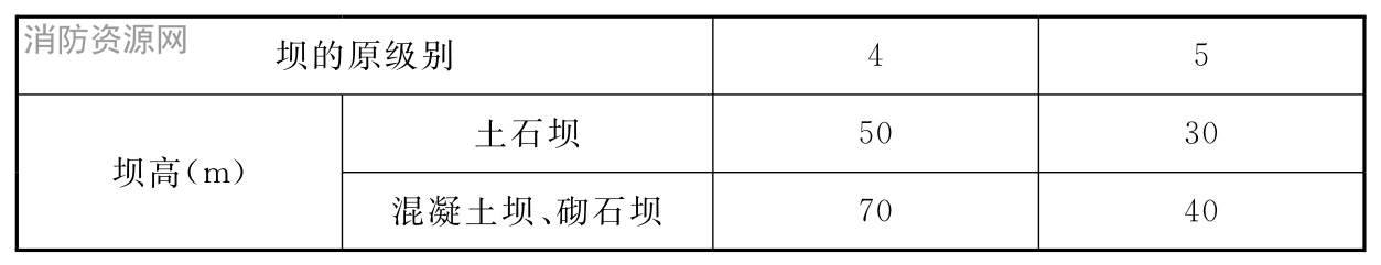 表5.1.1-3 水库大坝提级的指标