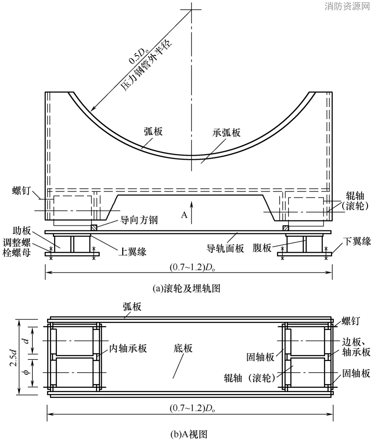 图1 分离式支承滚轮结构图