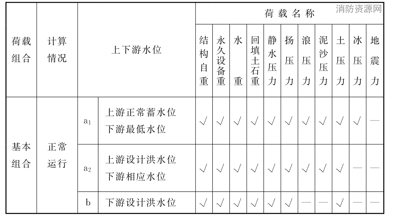 表2 荷载组合