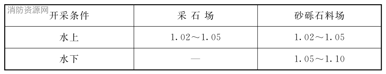 表5 砂石料开采损耗系数