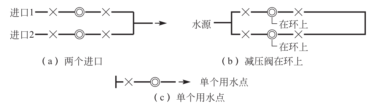 图3 不设并联减压阀及旁通管的情况示意图