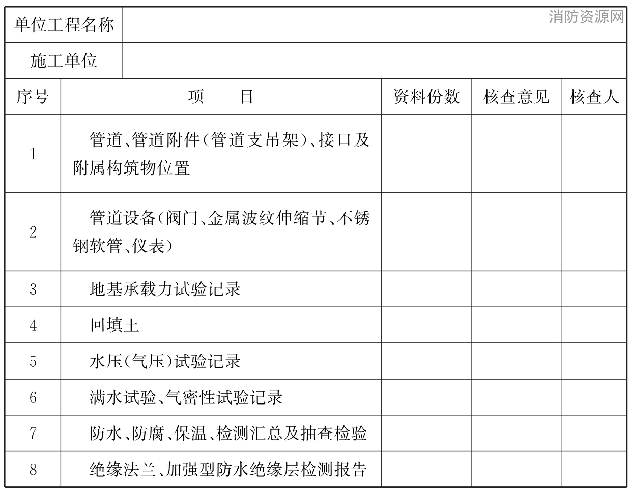 表6.1.7 单位工程实体质量和主要功能核查记录