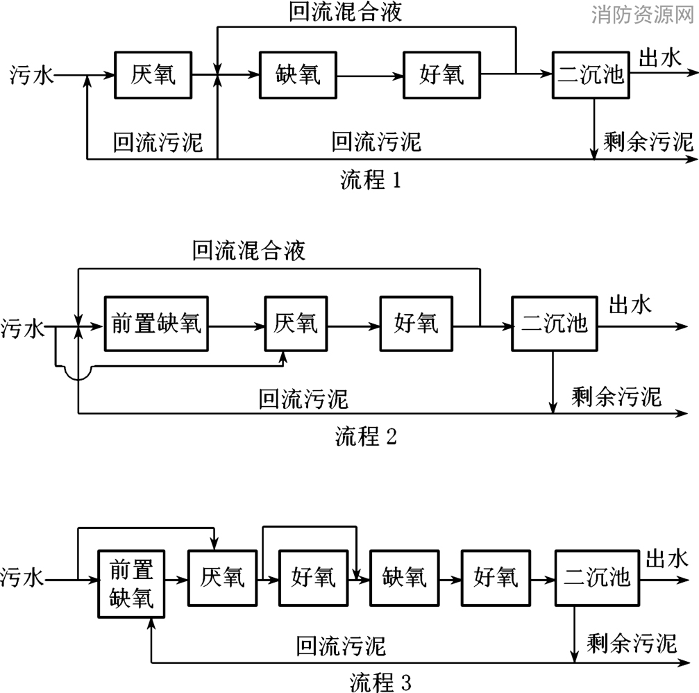 图6 一些变形的工艺流程