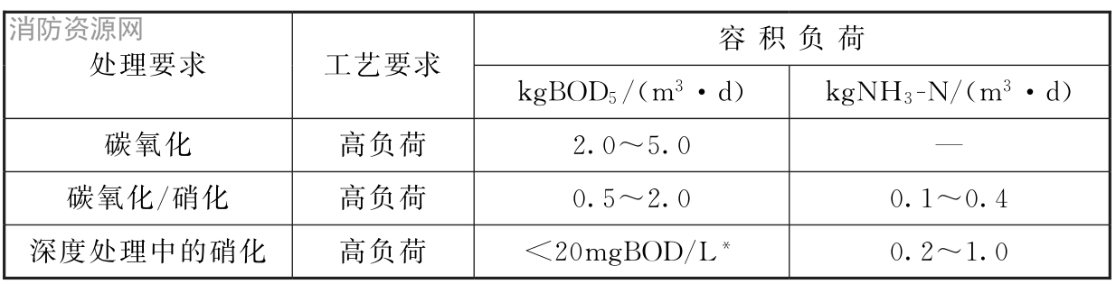 表19 生物接触氧化池的典型负荷