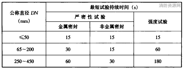 阀门试验持续时间