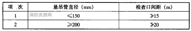悬吊管检查口间距
