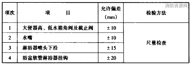 卫生器具给水配件安装标高的允许偏差和检验方法