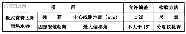 太阳能热水器安装的允许偏差和检验方法