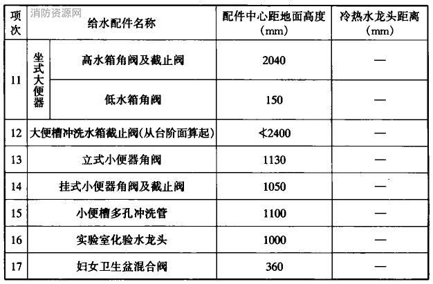 续表7.1.4