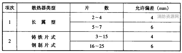 组对后的散热器平直度允许偏差