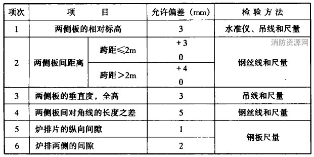 往复炉排安装的允许偏差和检验方法