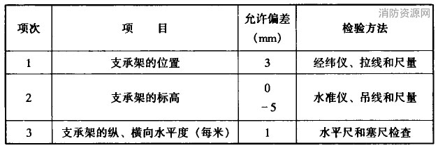 铸铁省煤器支承架安装的允许偏差和检验方法