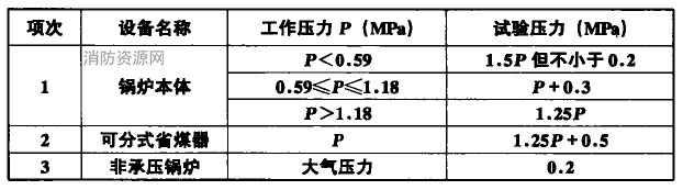 水压试验压力规定