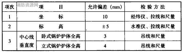 锅炉安装的允许偏差和检验方法