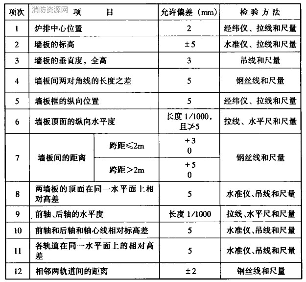 组装链条炉排安装的允许偏差和检验方法