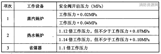 安全阀定压规定