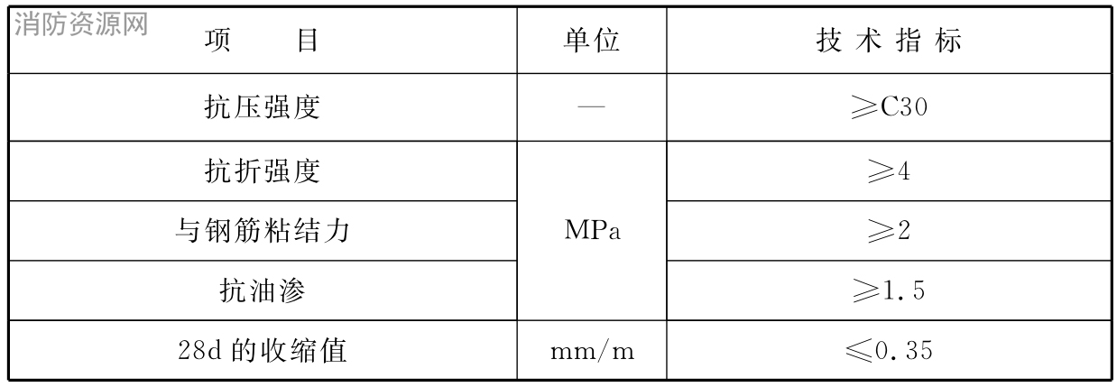 防油渗混凝土的技术指标