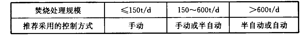 表3 推荐采用的垃圾抓斗起重机控制方式