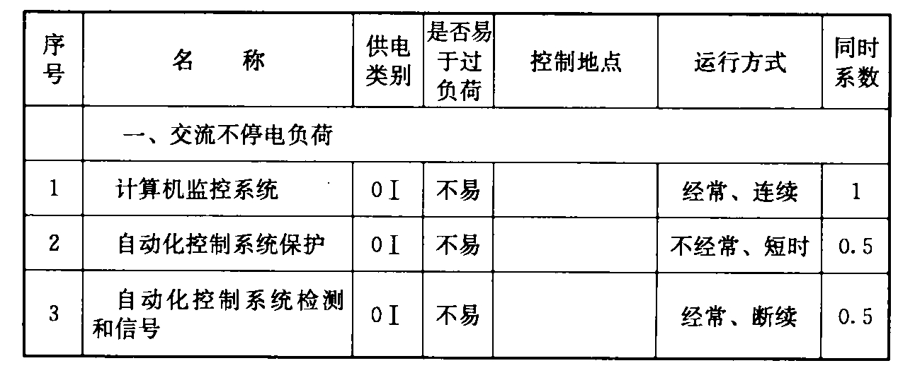 表5 常用厂用负荷特性表