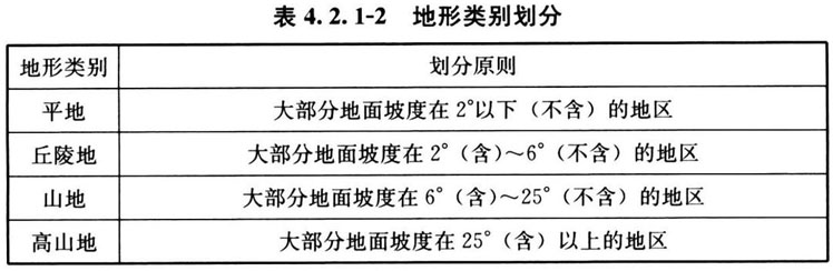 表 4.2.1-2 地形类别划分