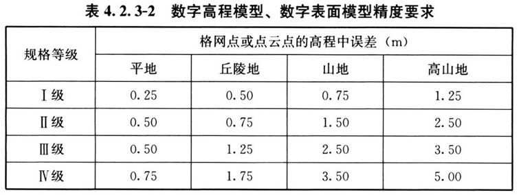 表 4.2.3-2 数字高程模型、数字表面模型精度要求