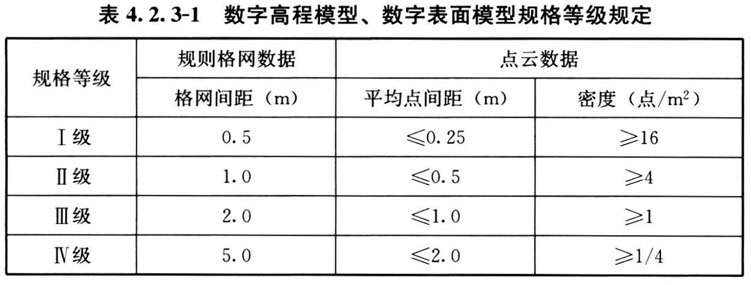 表 4.2.3-1 数字高程模型、数字表面模型规格等级规定