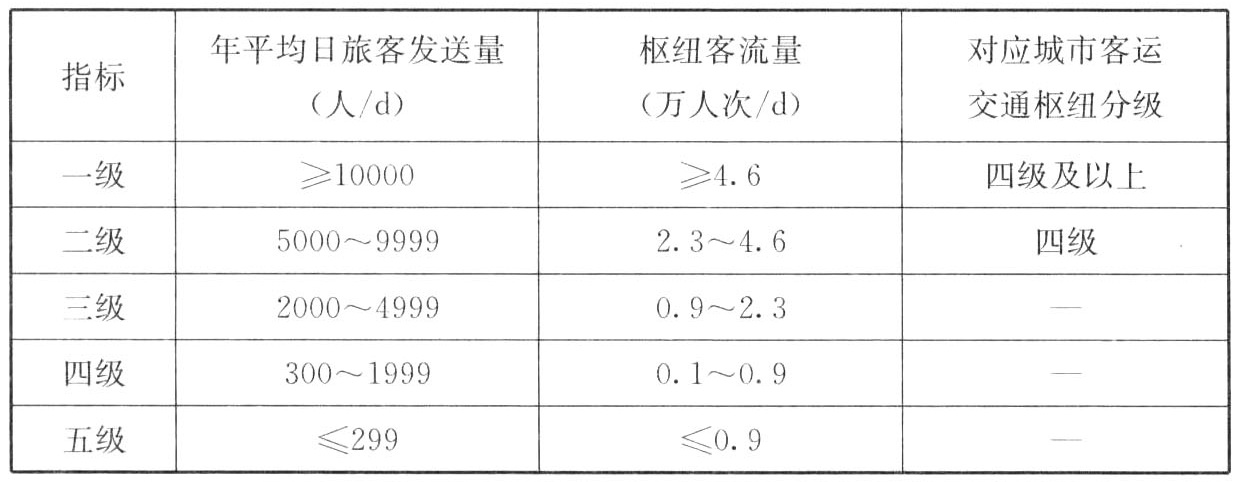 长途汽车客运站分级标准与客运交通枢纽分级标准对应关系