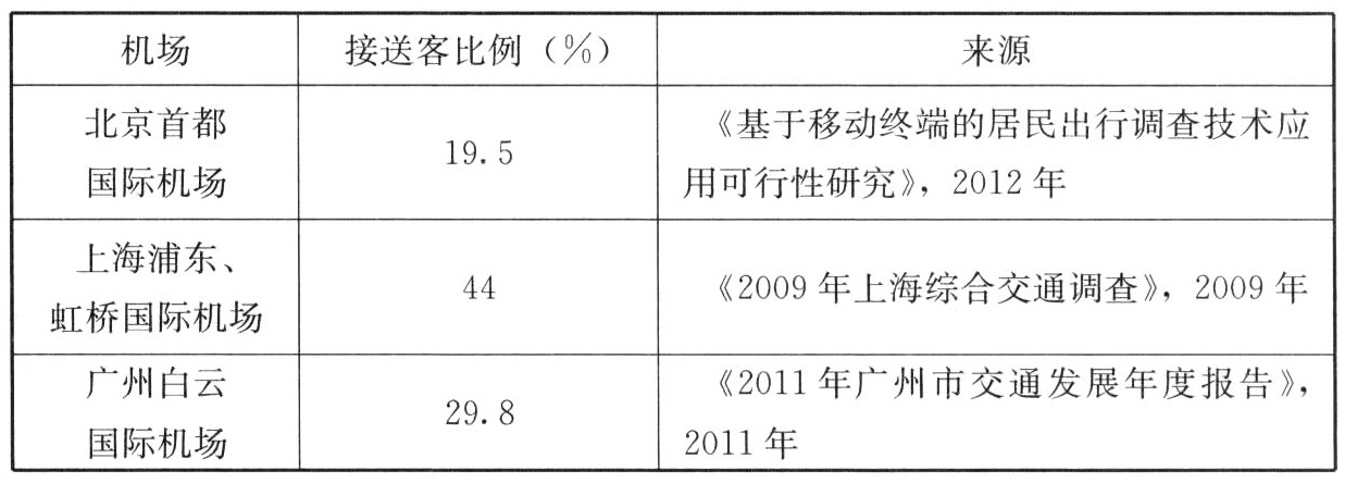 表9 机场接送客比例