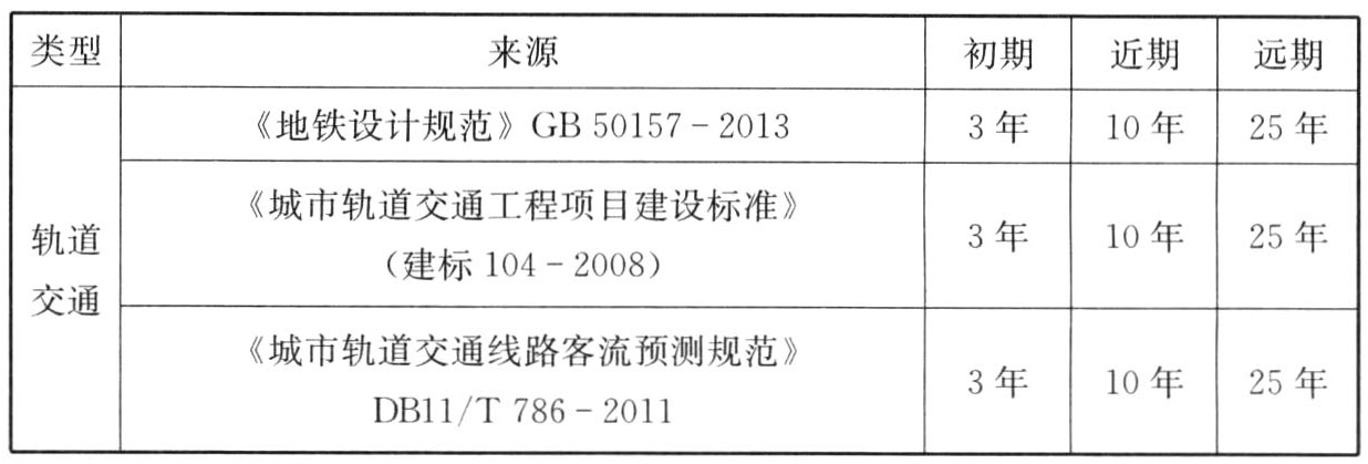 表13 城市公共交通枢纽预测年限规定