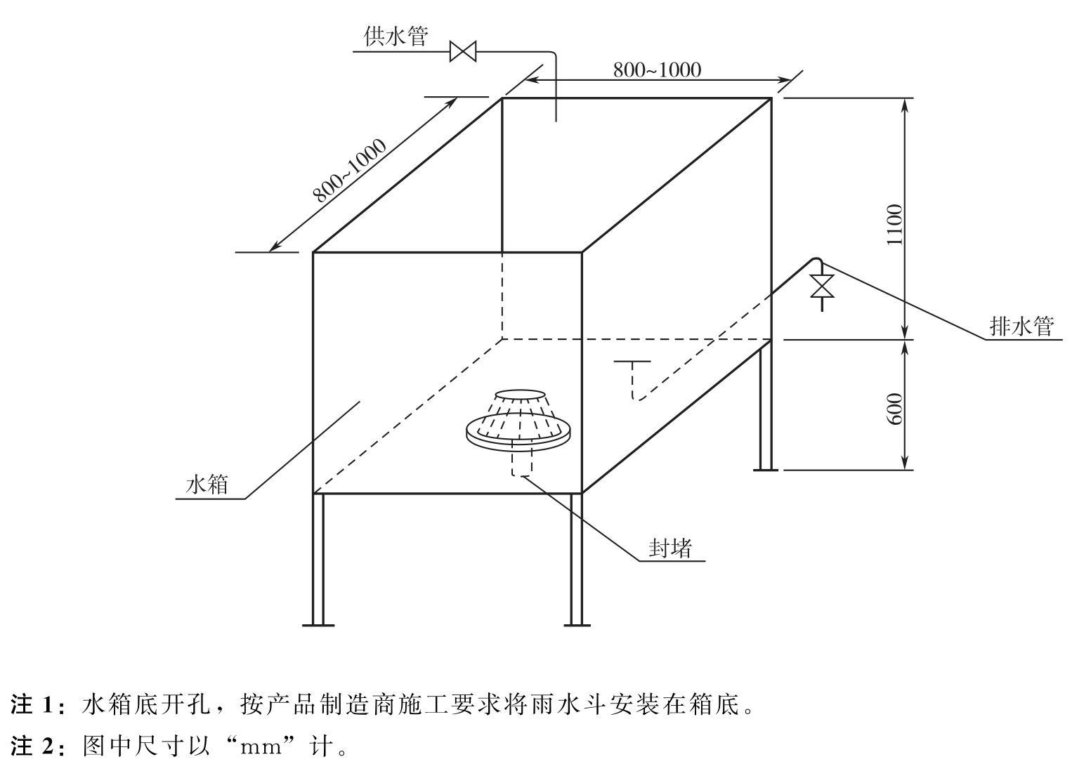  密封性试验装置图