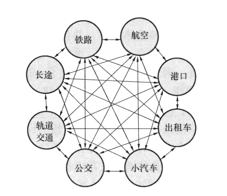 本标准适用范围界面划分示意