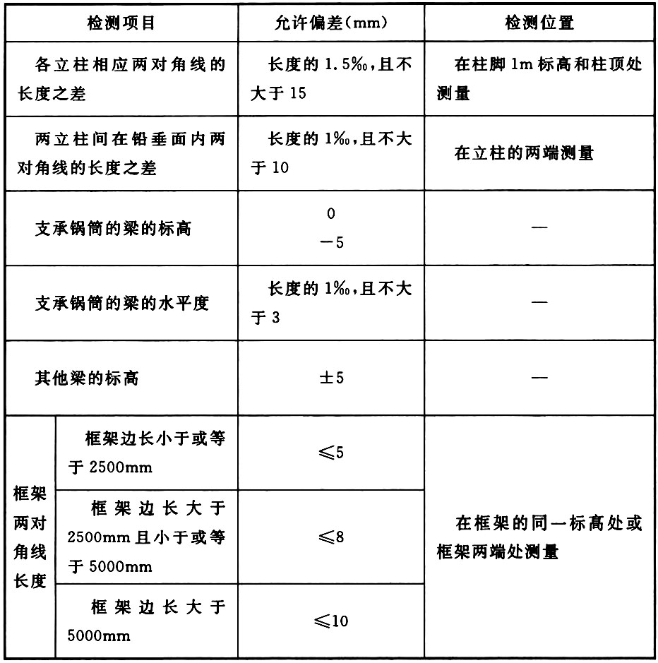 表3.0.3 钢架安装的允许偏差及其检测位置