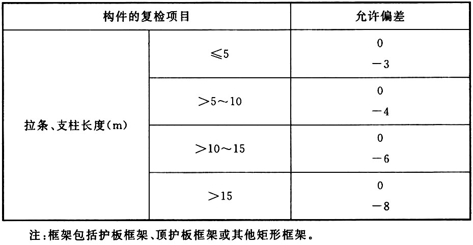 表3.0.1钢架主要构件长度和直线度的允许偏差（mm）