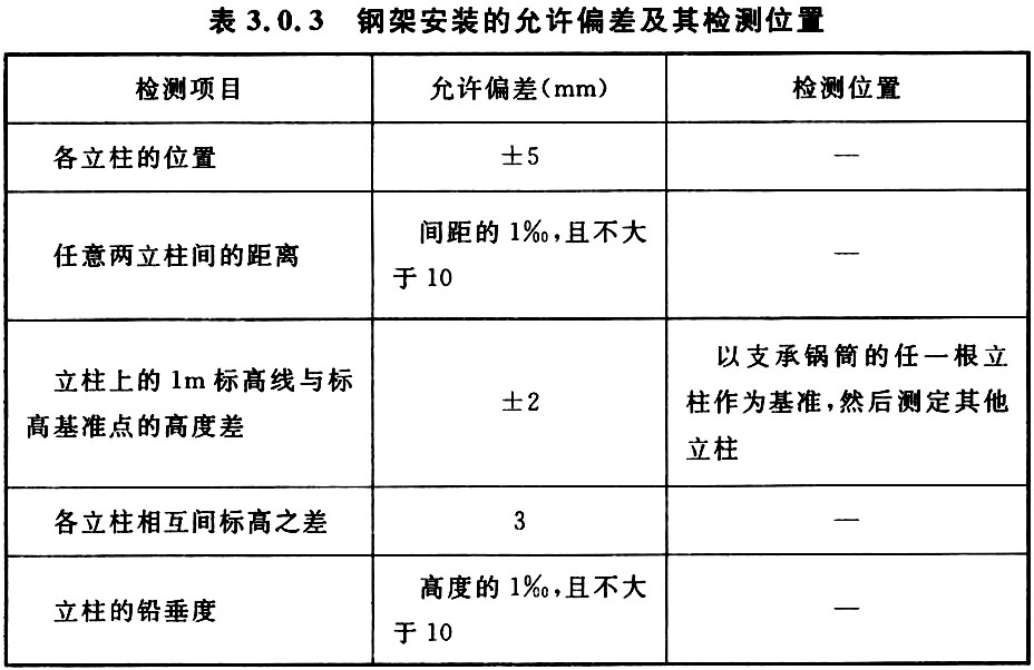 表3.0.3 钢架安装的允许偏差及其检测位置